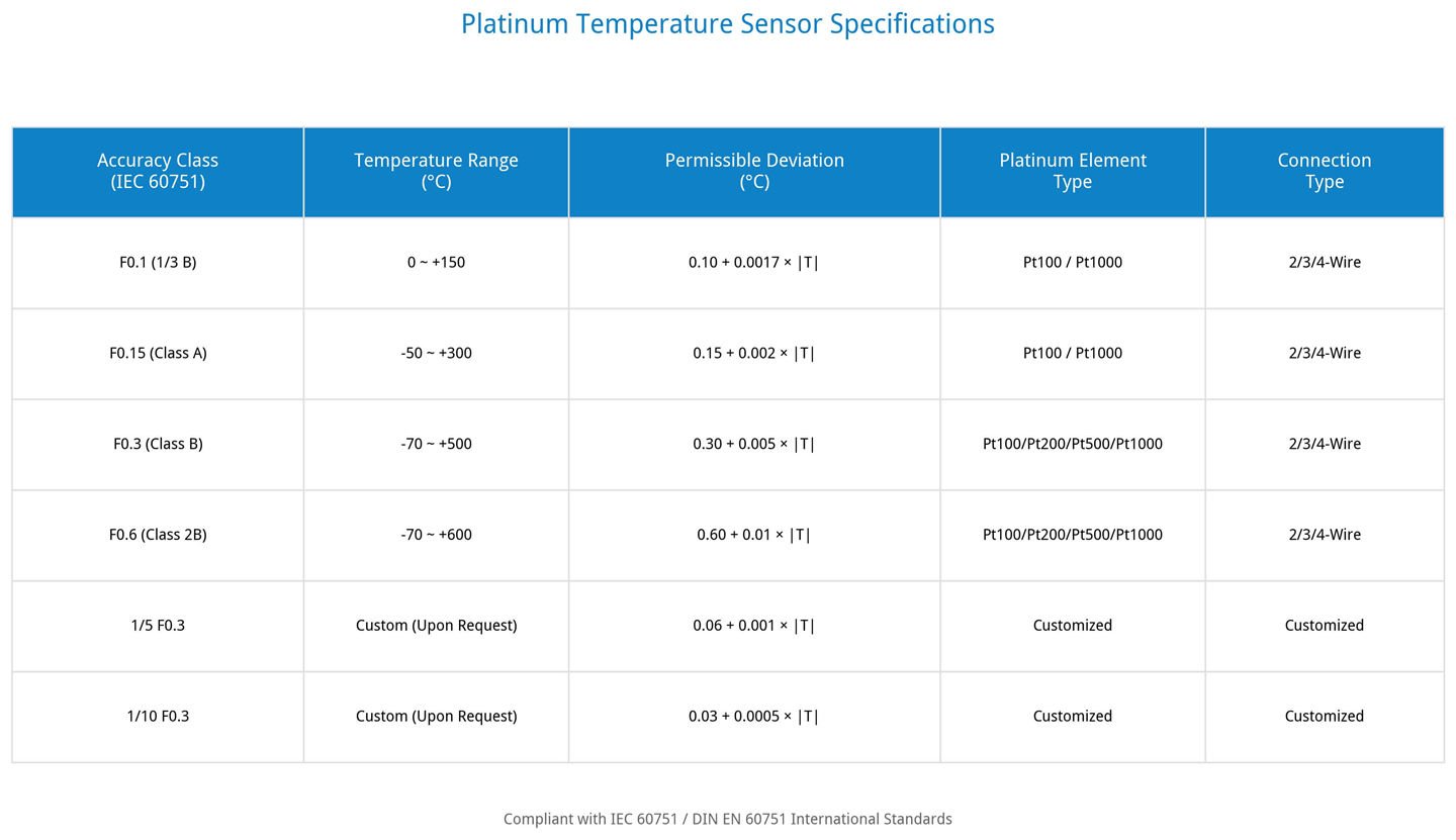 Platinum_Temperature_Sensor